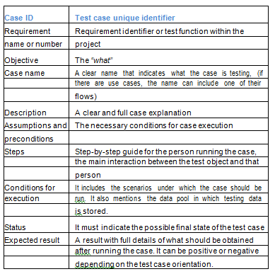 Useful Strategy-Designer Dumps