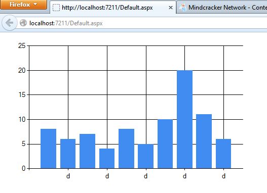 Chart Control in ASP.NET