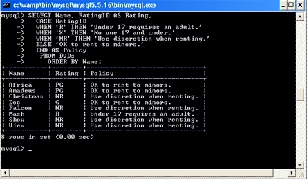 Conditional Statements in MySQL