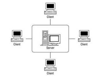 Relational Databases