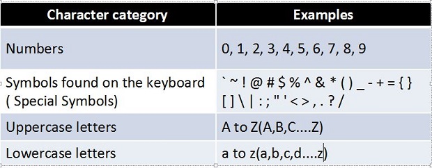 passphrase-vs-password-for-security