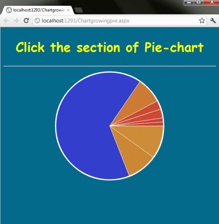 Working With Growing Pie-chart Using HTML 5