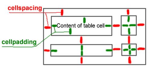 HTML For Beginners: Part 3