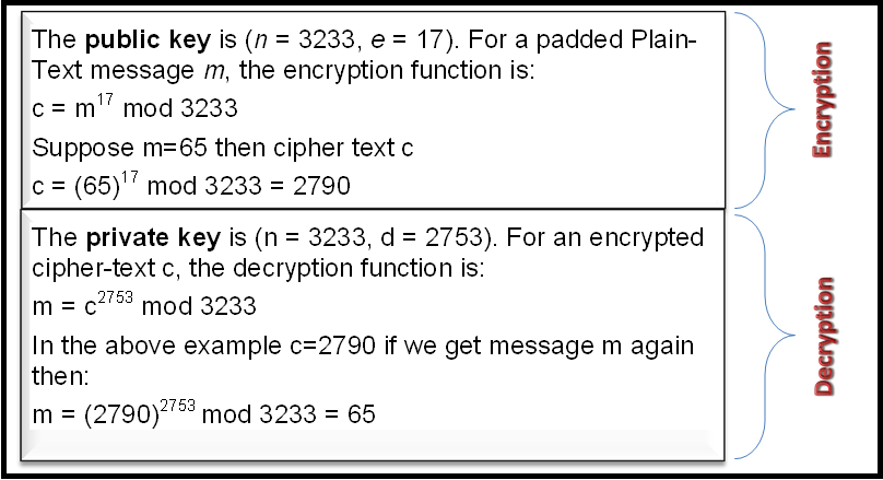rsa decryption algorithm python