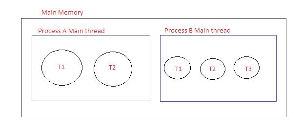 Multithreading with .NET