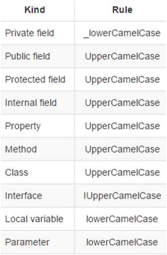 msdn naming conventions