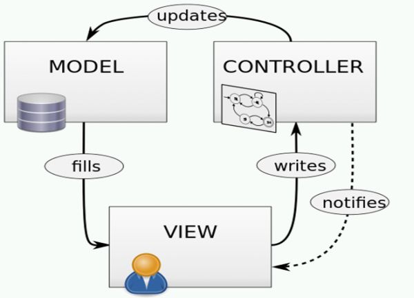 Проект на mvc asp net