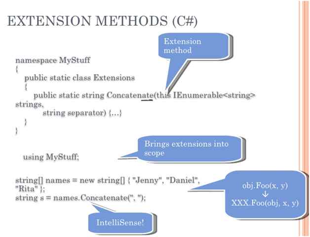 C# Extension methods Example: how to add Extension methods in C#
