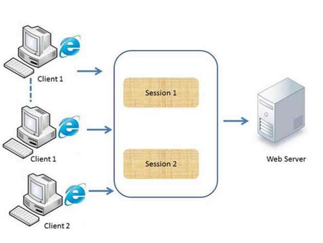 Session In ASP.NET