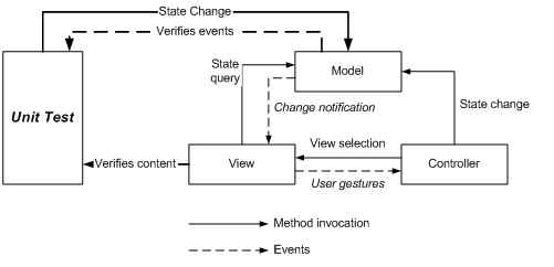 Jason's Architecture and .NET Blog: [Visual C# - Unit Tests] How