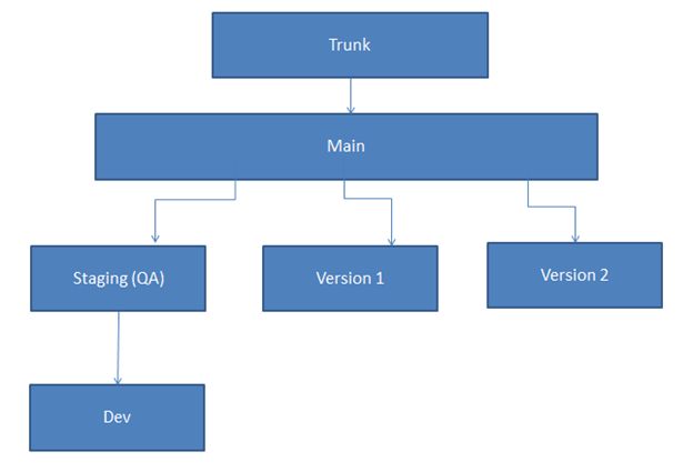 How To See Branches In Visual Studio Code - Printable Forms Free Online