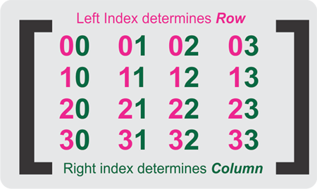 8 matrix multiplication java Multiplication Matrix Java in