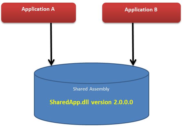 Сначала были windows api и dll hell