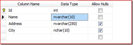 Validation Failed For One or More Entities: MVC/Entity  