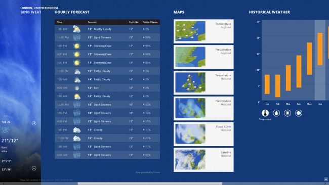 Weather App in Windows 8