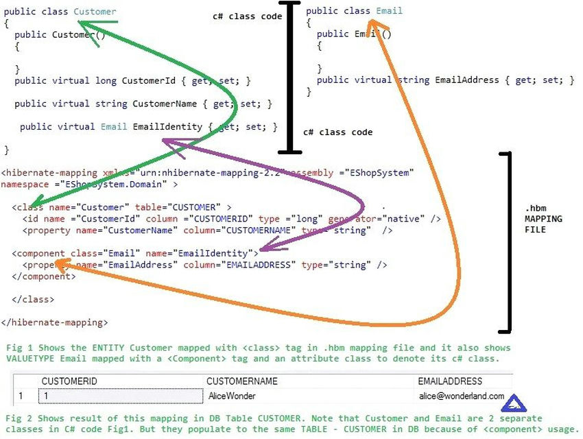 Object Relational Mapping ORM Using NHibernate Part 1 of 8