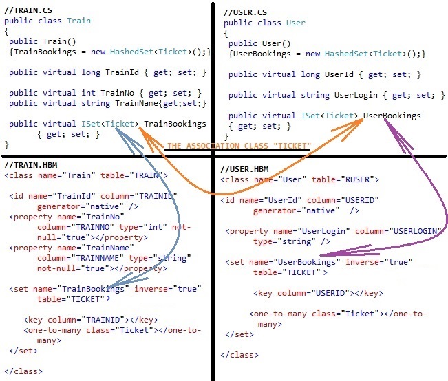 Object Relational Mapping (ORM) Using NHibernate - Part 5 - A of 8