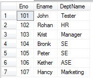 Passing Multiple Parameters In SQL IN Clause With SQL Command