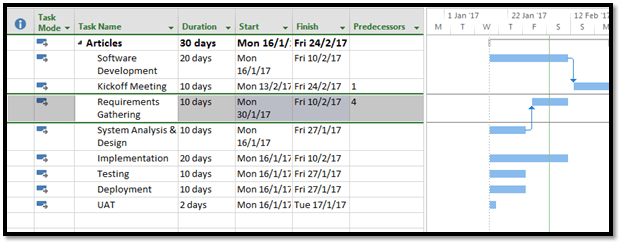 Creating Task Dependencies In Microsoft Project 2013