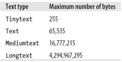 SQL Basic And Datatypes