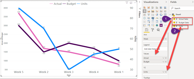 Create A Native Line Chart With Dual Y Axis In Power BI