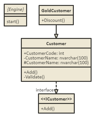 Uml Representation With Scripting