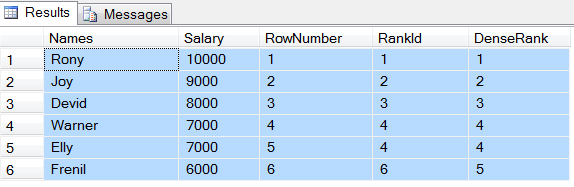 Difference Between Row Number Rank And Dense Rank In Sql Server