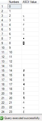 ASCII Character in SQL Server