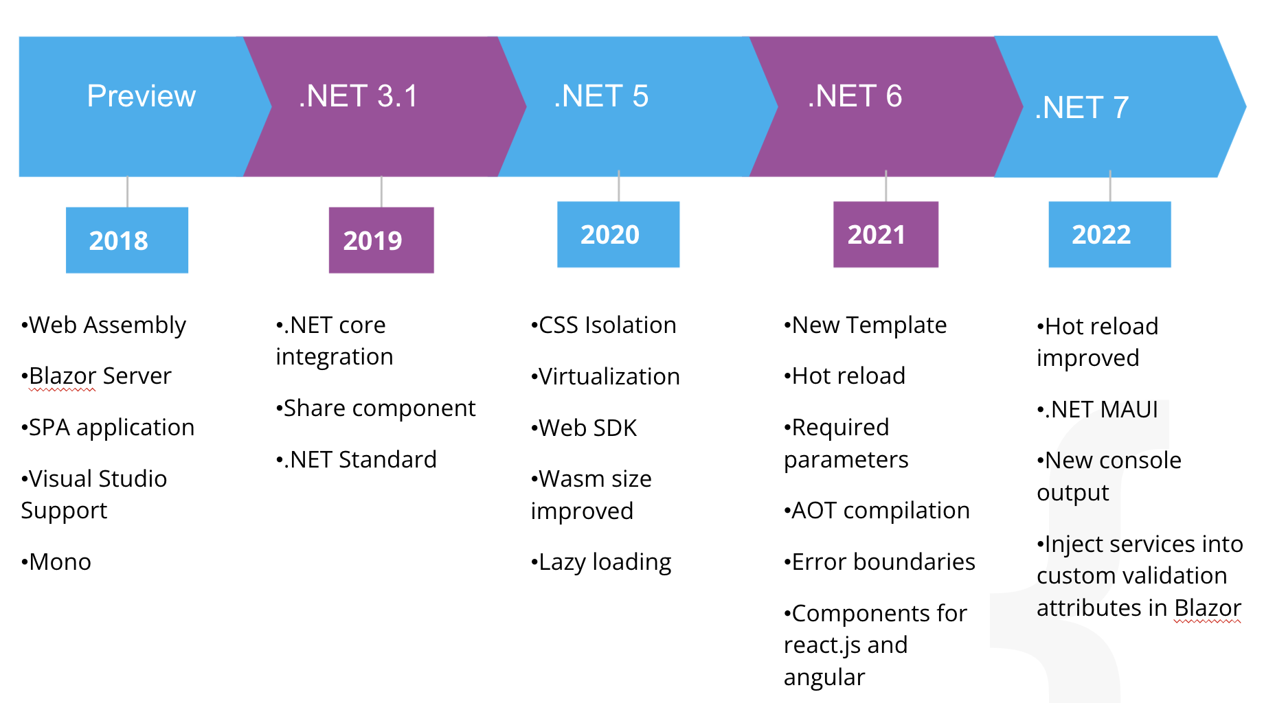 Starting With Blazor + MudBlazor