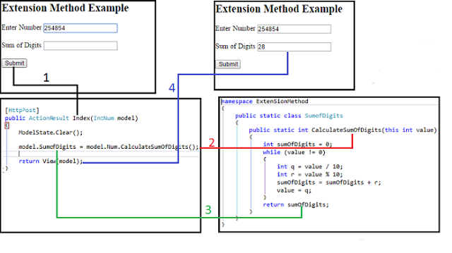 C# Extend with Extension Method – Thai Anh Duc