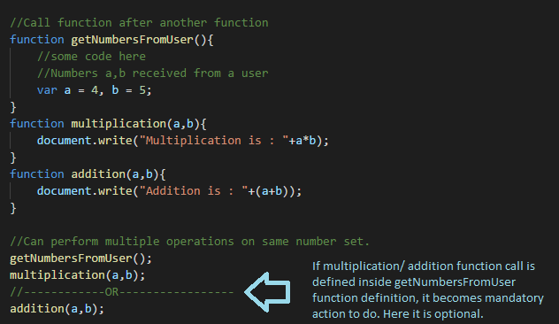 Callback Functions In JavaScript