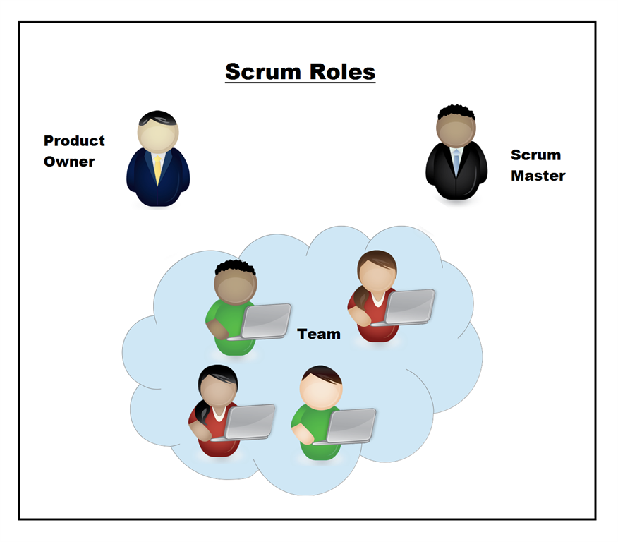 build master role responsibility clipart