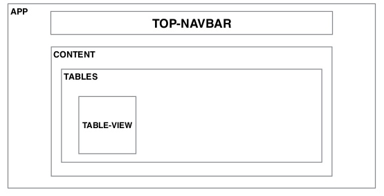 An Overview Of Angular 2