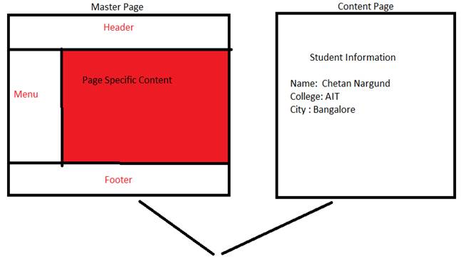 how to creating a website in ASP.net using master page in visual studio 2012