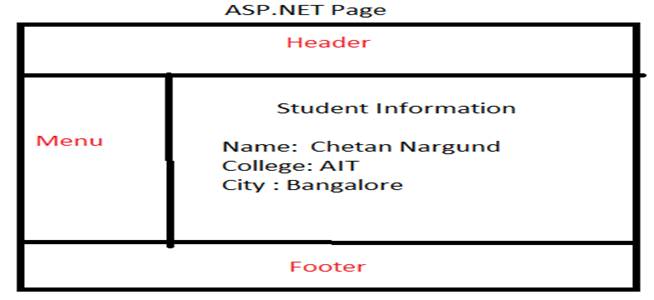 how to creating a website in ASP.net using master page in visual studio 2012