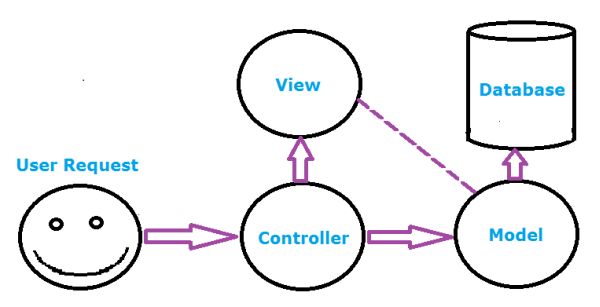 real-life-example-of-asp-net-mvc-5