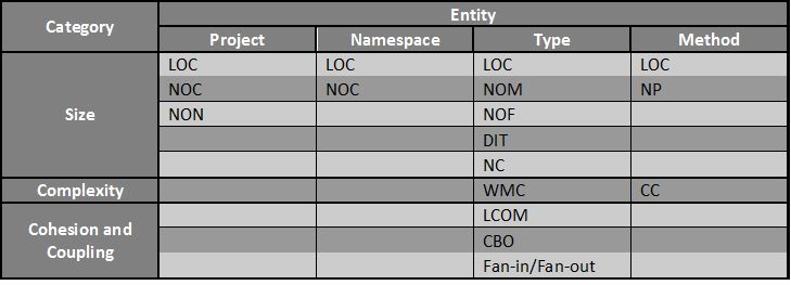 An Introduction To Software Metrics