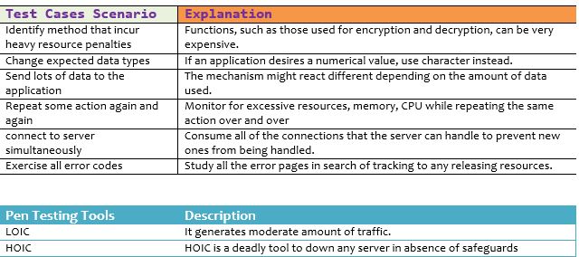 Net Penetration Testing: Cheat Sheet