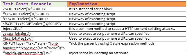 Top 500 most important XSS script cheat sheets for web application  penetration testing!, Ethical Hackers Academy posted on the topic
