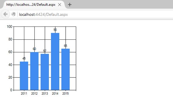 Working With ASP.NET Chart Control