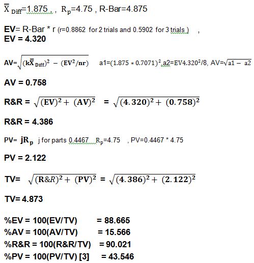 A Study of Gauge Repeatability and Reproducibility For Automated ...