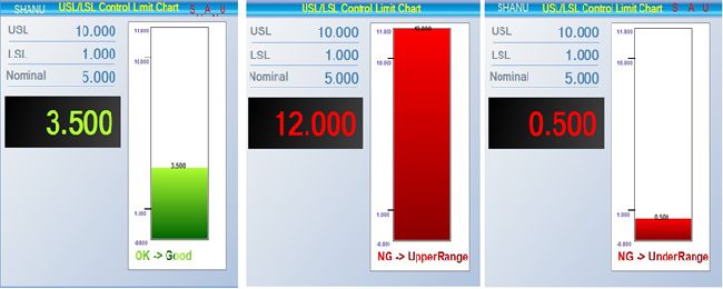 Control Chart Using .Net