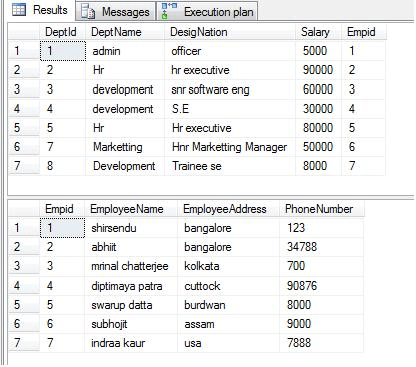 Forceseek with Execution Plan Example In SqlServer 2008