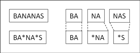 Pattern Matching - PLEAC - Programming Language Examples Alike