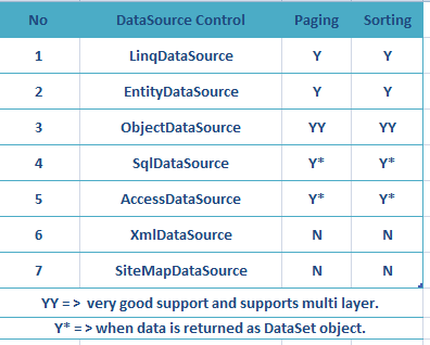 Data Source Controls