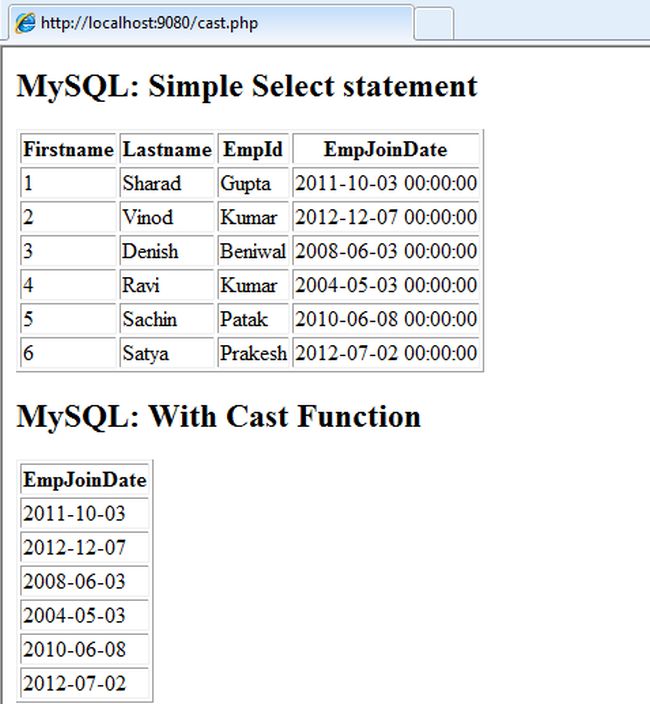 MySQL Cast And Convert Function In PHP