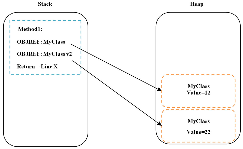 c# reference type assignment