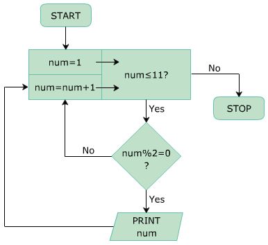 Fundamentals of C#