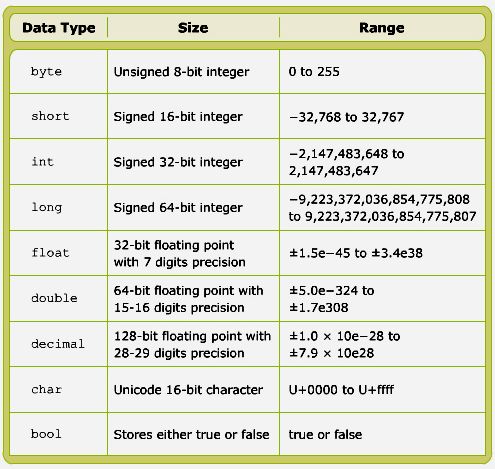 Range bytes. Тип данных String размер. Тип данных bit. Типы данных c строка. Референс Тип данных.