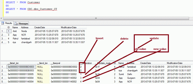 Change Data Capture In Sql Server